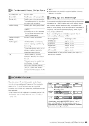 Page 35Introduction: Recording, Playback and P2 Card Handling35
 Introduction
◆NOTE: 
 Detailed check of P2 card status is possible. Refer to “Checking 
Card Status” on page 64.
A continuous recording that is longer than the durations given 
below when an 8 GB P2 card is used in this unit will result in 
the automatic division of the recording into different clips. 
Even so, the recordings on the two clips can be handled as a 
single clip in thumbnail operations (display, delete, repair, 
copy, etc.) on a P2...