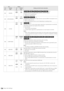 Page 134134Setup: Item Settings
684 EDH(SD)00000001
OFF
ONSpecifies whether or not EDH is superimposed on SDI OUT signals.
0: Signals are not superimposed.
1: Signals are superimposed.
685 ESR MODE(SD)0000
0001
OFF
AUTOSpecifies the operating mode for edge subcarrier reduction (ESR) in the playback circuit. 
0: ESR is forcibly set to off. 
1: ESR is automatically turned on and off depending on operating mode.
688 CC REC0000
0001
OFF
ONSpecifies whether or not the closed caption signal that is superimposed on the...