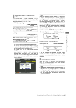 Page 121121Manipulating Clips with Thumbnails : Setting of Clip Meta Data
 Manipulating Clips with Thumbnails
S e l e c t  M E TA  D ATA  > USER CLIP NAME from the
thumbnail menu to select the recording method. Two
options are available: TYPE1 and TYPE2.
* The COUNT value is indicated as a four-digit number.
The COUNT value is incremented each time a new clip
is captured if clip metadata has been read in and TYPE2
has been selected as the recording method.
The COUNT value can be reset using the following...