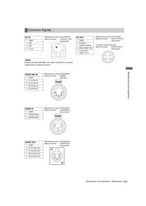 Page 141141Maintenance and Inspections : Maintenance
 Maintenance and Inspections
‹Note
Ensure that the polarities are used correctly for a power
supply from an external source.
Connector Signals
DC IN
1GND
2NC
3NC
4 +12V
FRONT MIC IN
1GND
2 L CH IN (H)
3 L CH IN (C)
4 R CH IN (H)
5 R CH IN (C)
AUD I O I N
1GND
2 AUDIO IN(H)
3 AUDIO IN(C)
AUDIO OUT
1GND
2L CH OUT (H)
3L CH OUT (C)
4 R CH OUT (H)
5 R CH OUT (C)
12
34
Matsushita part number K1AA104H0038
Maker part number HA16RX-4P
¢SW1£
(Hirose Denki)
PUSH
1 5...