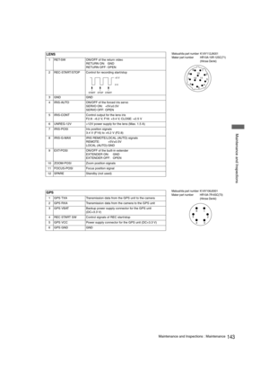 Page 143143Maintenance and Inspections : Maintenance
 Maintenance and Inspections
LENS
1 RET-SW ON/OFF of the return video
RETURN ON: GND
RETURN OFF: OPEN
2 REC-START/STOP Control for recording start/stop
3GND GND
4 IRIS-AUTO ON/OFF of the forced iris servo
SERVO ON: +5V±0.5V
SERVO OFF: OPEN
5 IRIS-CONT Control output for the lens iris
F2.8: –6.2 V, F16: +3.4 V, CLOSE: +2.5 V
6 UNREG-12V +12V power supply for the lens (Max. 1.5 A)
7 IRIS-POSI Iris position signals
3.4 V (F16) to +6.2 V (F2.8)
8 IRIS-G-MAX IRIS...