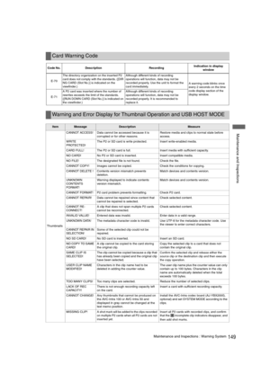 Page 149149Maintenance and Inspections : Warning System
 Maintenance and Inspections
Card Warning Code
Code No.  Description  RecordingIndication in display 
window
E-70
The directory organization on the inserted P2 
card does not comply with the standards. ([DIR 
NG CARD (Slot No.)] is indicated on the 
viewfinder.)Although different kinds of recording 
operations will function, data may not be 
recorded properly. Use the unit to format the 
card immediately.A warning code blinks once 
every 2 seconds on the...