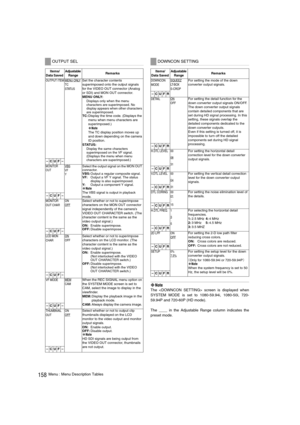 Page 158158Menu : Menu Description Tables
×Note
The  screen is displayed when
SYSTEM MODE is set to 1080-59.94i, 1080-50i, 720-
59.94P and 720-60P (HD mode).
The ____ in the Adjustable Range column indicates the
preset mode. 
OUTPUT SEL
Items/
Data Saved Adjustable 
Range
 Remarks 
OUTPUT ITEMMENU ONLY
TC
STATUS
Set the character contents 
superimposed onto the output signals 
for the VIDEO OUT connector (Analog 
or SDI) and MON OUT connector. 
MENU ONLY:
Displays only when the menu 
characters are...