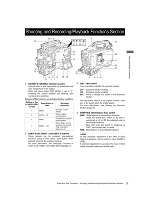 Page 1717Parts and their FunctionsShooting and Recording/Playback Functions Section
 Parts and their Functions
1.CC/ND FILTER (filter selector) control
Used to select a filter appropriate for illumination and
color temperature of the subject. 
When the menu option DISP MODE is set to “3”,
switching this control displays the selected filter
number in the viewfinder.
2.USER MAIN, USER 1 and USER 2 buttons
These buttons can be assigned user-selected
functions, using a menu option. Each button, when
pressed,...