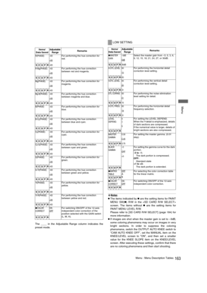 Page 163163Menu : Menu Description Tables
 Menu
The ____ in the Adjustable Range column indicates the
preset mode. 
‹Notes
zThe items indicated by „ are the setting items for PAINT
MENU SW(
„) R/W in the 
screen. The items without 
„ are the setting items for
PAINT MENU LEVEL R/W. 
Please refer to [
SD CARD R/W SELECT] (page 184) for
more information. 
zIf images are shot when the master gain is set to –3dB,
some coloring phenomena may occur on images in very
bright sections. In order to suppress the coloring...