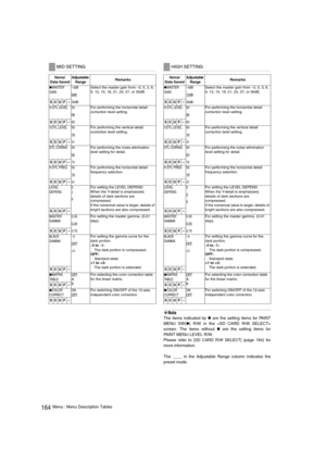 Page 164164Menu : Menu Description Tables
‹Note
The items indicated by „ are the setting items for PAINT
MENU SW(
„) R/W in the 
screen. The items without 
„ are the setting items for
PAINT MENU LEVEL R/W. 
Please refer to [
SD CARD R/W SELECT] (page 184) for
more information. 
The ____ in the Adjustable Range column indicates the
preset mode. 
MID SETTING
Items/
Data Saved Adjustable 
Range
 Remarks 
„MASTER 
GAIN–3dB6dB30dB
Select the master gain from –3, 0, 3, 6, 
9, 12, 15, 18, 21, 24, 27, or 30dB....