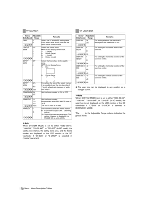 Page 170170Menu : Menu Description Tables
‹Note
When SYSTEM MODE is set to either “1080-59.94i”,
“1080-50i”, “720-59.94P”, or “720-50P” (in HD mode), the
safety zone marker, the safety zone area, and the frame
marker are displayed on the LCD monitor or the SD
viewfinder if “LT-BOX” or “S-CROP” is selected in
DOWNCON MODE.
zThe user box can be displayed in any position as a
boxtype cursor.
‹Note
When SYSTEM MODE item is set to either “1080-59.94i”,
“1080-50i”, “720-59.94P”, or “720-50P” (in HD mode), the
user box...