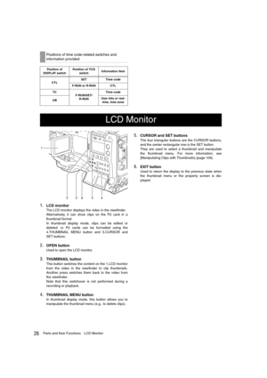 Page 2626Parts and their FunctionsLCD Monitor
1.LCD monitor
The LCD monitor displays the video in the viewfinder.
Alternatively, it can show clips on the P2 card in a
thumbnail format.
In thumbnail display mode, clips can be edited or
deleted, or P2 cards can be formatted using the
4.THUMBNAIL MENU button and 5.CURSOR and
SET buttons. 
2.OPEN button
Used to open the LCD monitor.
3.THUMBNAIL button
This button switches the content on the 1.LCD monitor
from the video in the viewfinder to clip thumbnails....