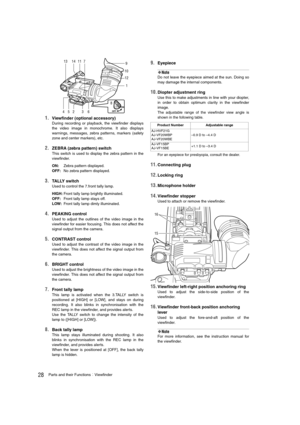 Page 2828Parts and their FunctionsViewfinder
1.Viewfinder (optional accessory)
During recording or playback, the viewfinder displays
the video image in monochrome. It also displays
warnings, messages, zebra patterns, markers (safety
zone and center markers), etc. 
2.ZEBRA (zebra pattern) switch
This switch is used to display the zebra pattern in the
viewfinder.
ON: Zebra pattern displayed.
OFF: No zebra pattern displayed.
3.TALLY switch
Used to control the 7.front tally lamp.
HIGH:Front tally lamp brightly...