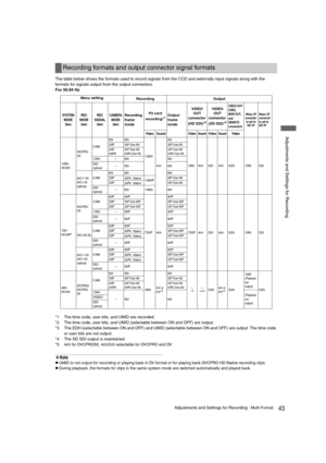 Page 4343Adjustments and Settings for Recording : Multi Format
 Adjustments and Settings for Recording
The table below shows the formats used to record signals from the CCD and externally input signals along with the 
formats for signals output from the output connectors.
For 59.94 Hz
*1 The time code, user bits, and UMID are recorded.
*2 The time code, user bits, and UMID (selectable between ON and OFF) are output.
*3 The EDH (selectable between ON and OFF) and UMID (selectable between ON and OFF) are output....