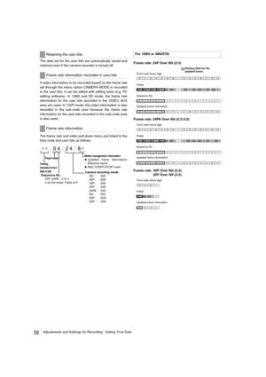 Page 5858Adjustments and Settings for Recording : Setting Time Data
The data set for the user bits are automatically saved and
retained even if the camera-recorder is turned off.
If video information to be recorded based on the frame rate
set through the menu option CAMERA MODE is recorded
in the user bits, it can be edited with editing tools (e.g. PC
editing software). In 1080i and SD mode, the frame rate
information for the user bits recorded in the VIDEO AUX
area are used. In 720P mode, the video information...