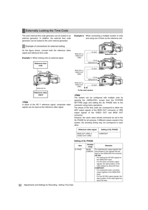 Page 6262Adjustments and Settings for Recording : Setting Time Data
The unit’s internal time code generator can be locked to an
external generator. In addition, the external time code
generator can be locked to the unit’s internal generator.
As the figure shows, connect both the reference video
signal and reference time code.
Example 1: When locking onto an external signal
‹Note
In place of the HD Y reference signal, composite video
signals can be input as the reference video signal.Example 2:When connecting a...