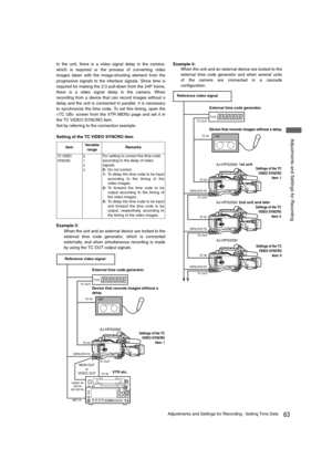 Page 6363Adjustments and Settings for Recording : Setting Time Data
 Adjustments and Settings for Recording
In the unit, there is a video signal delay in the camera,
which is required or the process of converting video
images taken with the image-shooting element from the
progressive signals to the interlace signals. Since time is
required for making the 2:3 pull-down from the 24P frame,
there is a video signal delay in the camera. When
recording from a device that can record images without a
delay and the unit...