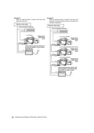 Page 6464Adjustments and Settings for Recording : Setting Time Data
Example 5:
When an external device is locked to the time code
generator of the unit.Example 6:
When an external device is locked to the time code
generator of camera-recorder, which is connected in a
cascade configuration.
TCG
TC OUT
TC OUT
TC IN TC IN
GENLOCK IN
AJ-HPX2000
DAT
Reference video signal
To be connected if necessary
A device that synchronizes with the TC 
IN input and capable to record without 
delay (DAT etc.)
Settings of the TC...
