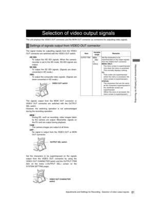 Page 8181Adjustments and Settings for Recording : Selection of video output signals
 Adjustments and Settings for Recording
The unit employs the VIDEO OUT connector and the MON OUT connector as connectors for outputting video signals.
The signal modes for outputting signals from the VIDEO
OUT connector are switched with the VIDEO OUT switch.
HD SDI:
To output the HD SDI signals. When the camera-
recorder is set to the SD mode, SD-SDI signals are
output.
SD SDI:
To output the SD SDI signals. (Signals are down-...