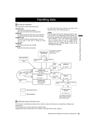 Page 8383Adjustments and Settings for Recording : Handling data
 Adjustments and Settings for Recording
The unit employs 5 sets for the file data area.
FAC TO RY  d a t a :
The area for storing factory settings
Data cannot be revised with menu operations.
USER data:
The area for storing the data set by menu operations
The FACTORY data is stored as the factory setting.
CURRENT data:
The area for storing the operating status of the unit
The set value in this area is revised by menu
operations.
SCENE file:
Four...