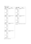 Page 174174Menu : Menu Description TablesThe ____ in the Adjustable Range column indicates the
preset mode. 
SHUTTER SELECT
Items/
Data Saved Adjustable 
Range
 Remarks 
POSITION1 
SEL
  For 59.94 Hz
  For 50 Hz
1/100
1/120
1/250
1/500
1/1000
1/2000
HALF
1/60
1/120
1/250
1/500
1/1000
1/2000
HALF
For setting the shutter speed for 
POSITION 1.
–CUF–
POSITION2 
SEL
  For 59.94 Hz
  For 50 Hz
1/100
1/120
1/250
1/500
1/1000
1/2000
HALF
1/60
1/120
1/250
1/500
1/1000
1/2000
HALF
For setting the shutter speed for...