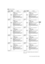 Page 179179Menu : Menu Description Tables
 Menu
The ____ in the Adjustable Range column indicates the
preset mode. 
BATTERY SETTING1
Items/
Data Saved Adjustable 
Range
 Remarks 
PROPAC14¢

Enable selection under BATTERY 
SELECT. 
¢:Enable selection. 
 :Disable selection.
AU TO
MANUAL
Select auto or manual to set the NEAR 
END voltage. 
AU TO :Set voltage automatically. 
MANUAL:Set voltage manually.
11.0 : 13.8 : 15.0
When MANUAL is selected in the above 
menu, set the NEAR END voltage in 0.1 
V steps. 
–CUF...