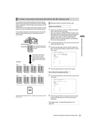 Page 101101Adjustments and Settings for Recording: Handling data
Adjustments and Settings for Recording
The contents of the 8 lens files stored in the unit’s internal 
memory can be saved onto an SD memory card as card files 
under a single title. A total of 8 titles can be saved on an SD 
memory card.
Furthermore, the 8 lens files saved under one title on an SD 
memory card can be loaded into the unit’s internal memory.
The correlation between the lens files stored in the internal 
memory and lens files saved...