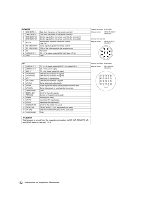 Page 152152Maintenance and Inspections: Maintenance REMOTE
Panasonic part number K1AY110JA001
1 CAM DATA (H) Data from the camera to the remote control (H)Maker part number HR10A-10R-10SC(71)
(Hirose Denki)
2 CAM DATA (C) Data from the camera to the remote control (C)
3 CAM CONT (H) Control signals from the remote control to the camera (H)
4 CAM CONT (C) Control signals from the remote control to the camera (C)
Connector at the cable side
5
RC-ONIdentification signals of the remote control
Low: ONMaker part...