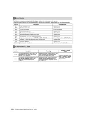 Page 158158Maintenance and Inspections: Warning System The following error codes are displayed in the display window if an error occurs in the camera:
Confirm the type of warning and refer to the details in the [Warning Description Tables] (page 155) for countermeasures.
Error Codes
Code No. Description Type of warnings
E-11 Video initialization error 1. System Errors
E-27 Recording control error 1. System Errors
E-30 P2 card removal error 2. Card removal error
E-34 LCD microcontroller error 1. System Errors...