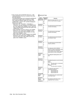 Page 174174Menu: Menu Description Tables yWhen shooting with the MASTER GAIN set to “–3dB”, 
coloring phenomena may occur in portions of the video 
with high brightness.
The coloring phenomena can be reduced by switching the 
OUTPUT/AUTO KNEE switch to [CAM/AUTO KNEE 
OFF], setting the MANUAL KNEE menu option of the 
 screen to “ON”, and then changing the 
following menu options.
– When “HD”, “SD”, “FILMLIKE1”, “FILMLIKE2” or 
“FILMLIKE3” has been selected in the GAMMA MODE 
SEL menu option of the  screen,...