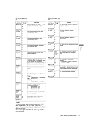 Page 175175Menu: Menu Description Tables
Menu
