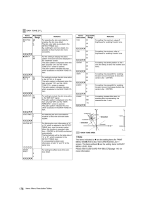 Page 176176Menu: Menu Description Tables
= SKIN TONE AREA
