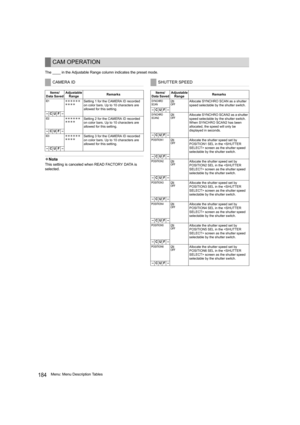 Page 184184Menu: Menu Description Tables The ____ in the Adjustable Range column indicates the preset mode.
