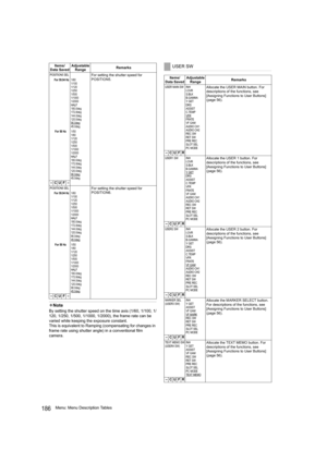 Page 186186Menu: Menu Description Tables
