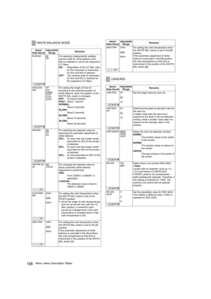 Page 188188Menu: Menu Description Tables
WHITE BALANCE MODE
Items/
Data SavedAdjustable 
RangeRemarks
FILTER INH ONOFFFor selecting independently whether 
memory data for white balance (Ach, 
Bch) is retained or not for the respective 
CC filters.
ON:Regardless of the CC filter, data 
for the memories (2 memories) 
for Ach and Bch is retained.
OFF:The memory data (8 memories) 
for Ach and Bch is retained for 
the respective CC filters.
–CUFR
SHOCKLESS 
AWBOFF
FA S T
NORMAL
SLOW1
SLOW2
SLOW3
For setting the...