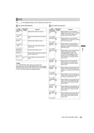 Page 195195Menu: Menu Description Tables
Menu
The ____ in the Adjustable Range column indicates the preset mode.
