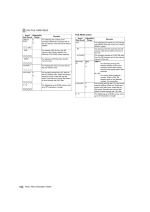 Page 196196Menu: Menu Description TablesFILE READ screen
CAC FILE CARD READ
Items/
Data SavedAdjustable 
RangeRemarks
CARD FILE 
SELECT01:
32For selecting the number of the 
chromatic aberration correction file on 
the SD memory card that will be read or 
deleted.
–––F–
READFor reading CAC file from the SD 
memory card. When selected, the 
following FILE READ screen appears.
–––––
DELETEFor deleting a CAC file from the SD 
memory card.
–––––
TITLE READFor reading the name of a CAC file on 
the SD memory card....