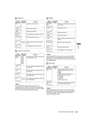 Page 197197Menu: Menu Description Tables
Menu
