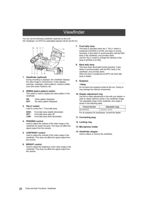 Page 2828Parts and their Functions: Viewfinder You can use the following viewfinder (optional) on the unit:
HD Viewfinder: AJ-HVF21G (selectable between 59.94 and 50 Hz)
1. Viewfinder (optional)
During recording or playback, the viewfinder displays 
the video image in monochrome. It also displays 
warnings, messages, zebra patterns, markers (safety 
zone and center markers), etc.
2. ZEBRA (zebra pattern) switch
This switch is used to display the zebra pattern in the 
viewfinder.
ON: Zebra pattern displayed....