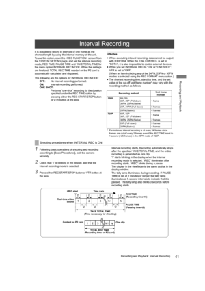 Page 4141Recording and Playback: Interval Recording
Recording and Playback
It is possible to record in intervals of one frame as the 
shortest length by using the internal memory of the unit.
To use this option, open the  screen from 
the SYSTEM SETTING page, and set the interval recording 
mode, REC TIME, PAUSE TIME and TAKE TOTAL TIME for 
the menu option INTERVAL REC MODE. When the settings 
are finalized, TOTAL REC TIME needed on the P2 card is 
automatically calculated and displayed.
The following are the...