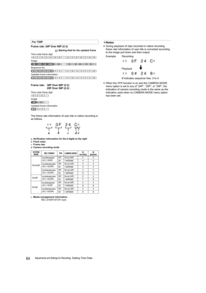 Page 6464Adjustments and Settings for Recording: Setting Time Data Frame rate: 24P Over 60P (2:3)
The frame rate information of user bits in native recording is 
as follows.
