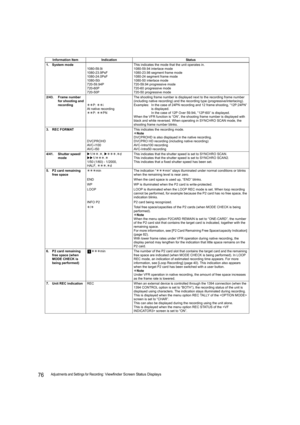 Page 7676Adjustments and Settings for Recording: Viewfinder Screen Status Displays
Information Item Indication Status
1. System mode
1080-59.9i
1080-23.9PsF
1080-24.0PsF
1080-50i
720-59.94P
720-60P
720-50PThis indicates the mode that the unit operates in.
1080-59.94 interlace mode
1080-23.98 segment frame mode
1080-24 segment frame mode
1080-50 interlace mode
720-59.94 progressive mode
720-60 progressive mode
720-50 progressive mode
2/43. Frame number 
for shooting and 
recording