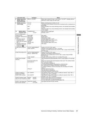 Page 7777Adjustments and Settings for Recording: Viewfinder Screen Status Displays
Adjustments and Settings for Recording
Information Item Indication Status
8. Battery type (when 
MODE CHECK is 
being performed)PRO14 - AC ADPT Battery type, selected through a menu option. “AC ADPT” indicates when an 
external DC power supply has been input.
9. Battery remaining 
level/voltage