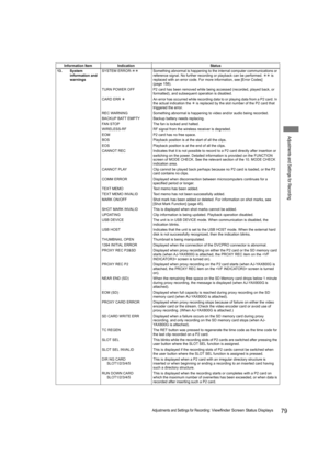 Page 7979Adjustments and Settings for Recording: Viewfinder Screen Status Displays
Adjustments and Settings for Recording
Information Item Indication Status
13. System 
information and 
warningsSYSTEM ERROR-