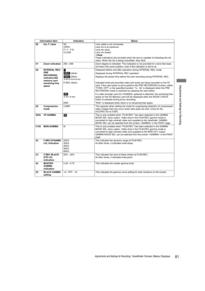 Page 8181Adjustments and Settings for Recording: Viewfinder Screen Status Displays
Adjustments and Settings for Recording
Information Item Indication Status
26. Iris, F valueNC
OPEN
F1.7 - F16
CLOSELens cable is not connected.
Lens iris is at maximum.
Lens iris value
Lens iris closed.
