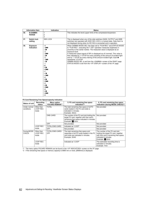 Page 8282Adjustments and Settings for Recording: Viewfinder Screen Status Displays
*1 The menu option P2CARD REMAIN can be found in the  screen on the VF page.
*2 If the remaining free space or memory capacity is 9999 min or more, [9999min] is displayed.Information Item Indication Status
36. B.GAMMA 
RANGE1
2
3This indicates the level (upper limit) of the compression/expansion.
37. Switch lock 
setting!SW LOCK This is displayed when any of the side switches (GAIN, OUTPUT and AWB 
switches) are operated with...