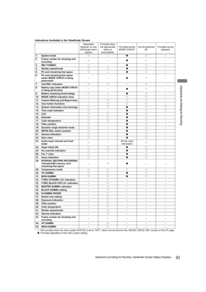 Page 8383Adjustments and Settings for Recording: Viewfinder Screen Status Displays
Adjustments and Settings for Recording
*{: Not provided when the menu option STATUS is set to “OFF”, which can be found in the  screen on the VF page.
z: Provided regardless of the menu option setting.
Indications Available in the Viewfinder Screen
Selectable 
between on and 
off through menu 
optionsProvided when 
the appropriate 
status is 
encountered.Provided during 
MODE CHECK*Can be switched 
off.Provided during 
playback...