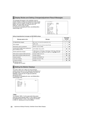 Page 8484Adjustments and Settings for Recording: Viewfinder Screen Status Displays The messages that appear on the viewfinder screen to 
indicate changes to settings and adjustment results may be 
limited, or set not to appear, through the menu option DISP 
MODE. This menu option can be found in the  screen on the VF page.
For directions on navigating the menu, see [Setting Menu 
Options] (page 163).
The center, safety zone, safety zone area and frame 
markers may be set to on or off, along with specifications...