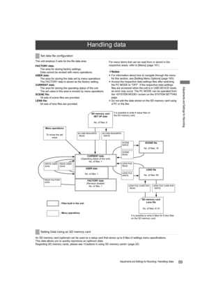 Page 8989Adjustments and Settings for Recording: Handling data
Adjustments and Settings for Recording
The unit employs 5 sets for the file data area.
FACTORY data:
The area for storing factory settings
Data cannot be revised with menu operations.
USER data:
The area for storing the data set by menu operations
The FACTORY data is stored as the factory setting.
CURRENT data:
The area for storing the operating status of the unit
The set value in this area is revised by menu operations.
SCENE file:
16 sets of scene...