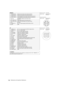 Page 152152Maintenance and Inspections: Maintenance REMOTE
Panasonic part number K1AY110JA001
1 CAM DATA (H) Data from the camera to the remote control (H)Maker part number HR10A-10R-10SC(71)
(Hirose Denki)
2 CAM DATA (C) Data from the camera to the remote control (C)
3 CAM CONT (H) Control signals from the remote control to the camera (H)
4 CAM CONT (C) Control signals from the remote control to the camera (C)
Connector at the cable side
5
RC-ONIdentification signals of the remote control
Low: ONMaker part...