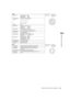 Page 153153Maintenance and Inspections: Maintenance
Maintenance and Inspections
LENSPanasonic part number K1AY112JA001
1 RET-SW On/off of the return video
RETURN ON: GND
RETURN OFF: OPENMaker part number HR10A-10R-12SC(71)
(Hirose Denki)
2REC-START/
STOPControl for recording start/stop
3GND GND
4 IRIS-AUTO On/off of the forced iris servo
SERVO ON: +5 V±0.5 V
SERVO OFF: OPEN
5 IRIS-CONT Control output for the lens iris
F2.8: –6.2 V, F16: +3.4 V, CLOSE: +2.5 V
6 UNREG-12 V +12 V power supply for the lens (Max. 1.5...