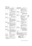 Page 167167Menu: Menu Description Tables
Menu
* This variable range is the numerical values for 59.94 Hz. For 
50 Hz, the frame rate is up to 24f. The frame rate is up to 23f in 
24PN (Native) mode.
