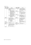 Page 168168Menu: Menu Description Tables
OUTPUT SEL
Items/
Data SavedAdjustable 
RangeRemarks
OUTPUT ITEM MENU ONLYTC
STATUSSet the character contents 
superimposed onto the output signals for 
the HD SDI A · B connector and MON 
OUT connector.
MENU ONLY:
Displays only when the menu 
characters are superimposed. 
No display appears when other 
characters are superimposed.
TC:Display the time code. (Displays 
the menu when menu characters 
are superimposed.)
Note that when “1080-23.98PsF” 
or “1080-24PsF” has...