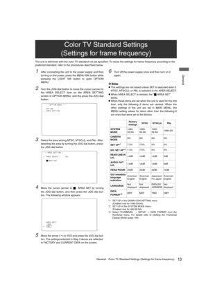 Page 1313GeneralColor TV Standard Settings (Settings for frame frequency)
 General
The unit is delivered with the color TV standard not yet specified. To revise the settings for frame frequency according to the 
preferred standard, refer to the procedures described below.
1After connecting the unit to the power supply and then
turning on the power, press the MENU SW button while
pressing the LIGHT SW button to open OPTION
MENU.
2Turn the JOG dial button to move the cursor (arrow) to
the AREA SELECT item on...